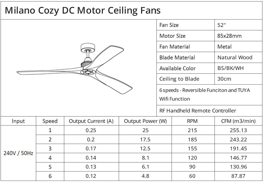 Milano-Cozy-DC-Ceiling-Fan